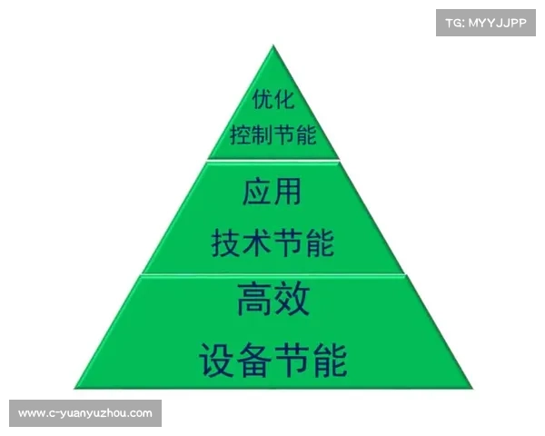 绿色性能改造设计全过程指南及关键步骤详解