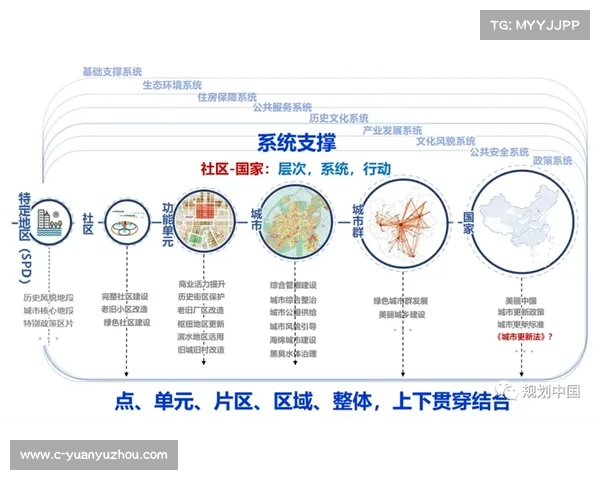 优化城市更新土地利用策略促进可持续发展与空间高效利用